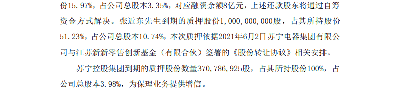 苏宁易购：张近东累计质押约14.12亿股-占其持股比例72.32%
